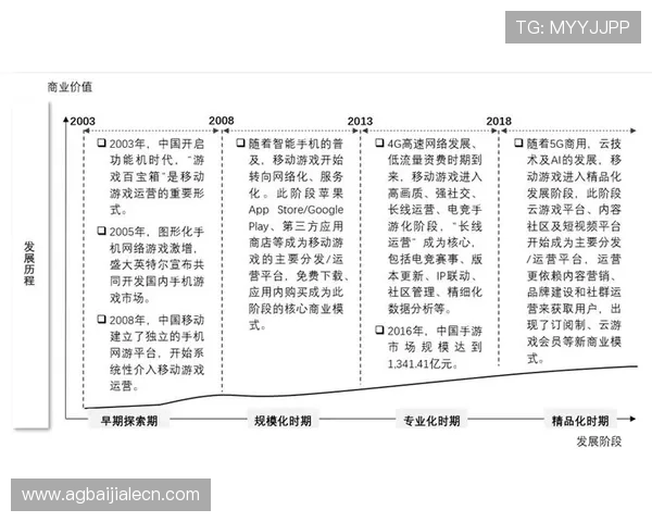 掌握dg视讯长期盈利的核心技巧打造持续盈利的游戏运营方案