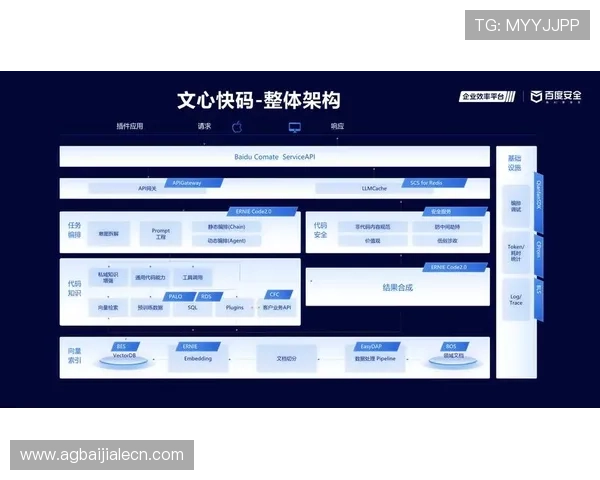 ag视讯api快速接入方案实现多场景应用的高效对接