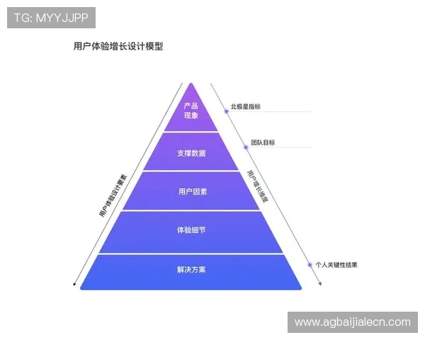 国际真人app游戏的未来发展趋势,技术革新与用户体验的持续优化方案 国际真人app游戏的未来发展趋势,技术革新与用户体验的持续优化方案