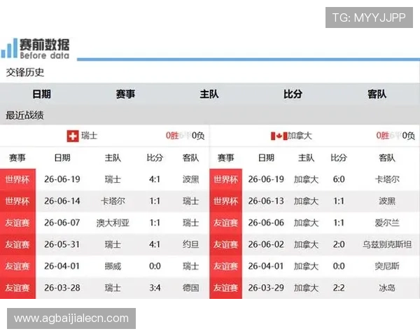 加拿大与瑞士在世界杯中的世界排名变化及比赛影响分析 加拿大与瑞士在世界杯中的世界排名变化及比赛影响分析